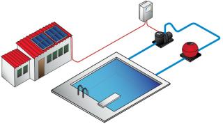 Piscinas recirculacion y filtracion Bomba centrífuga de superficie para recirculacion de piscina con alimentación solar