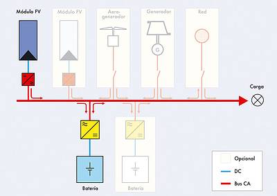 SMA Sunny Boy Inverter